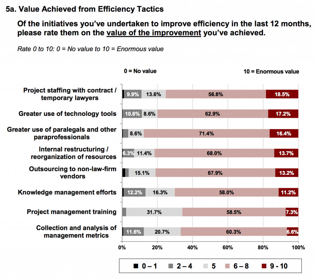 The latest findings from the Altman Weil survey.