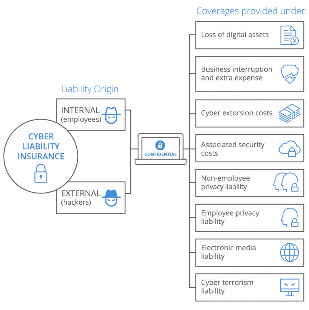 These are the must-haves when it comes to Cyber Liability Insurance.